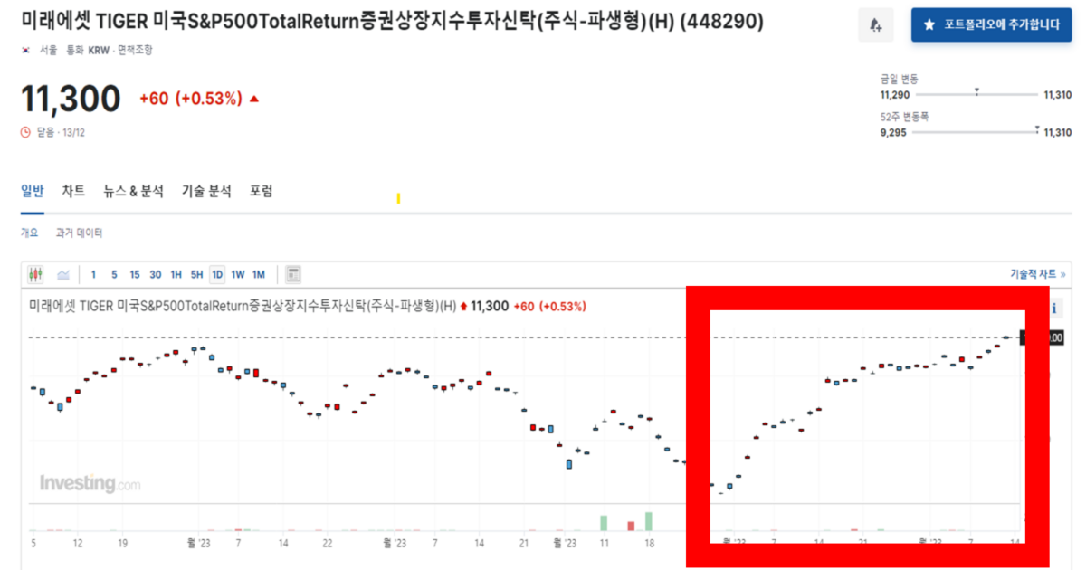 헷지 언헷지 설명