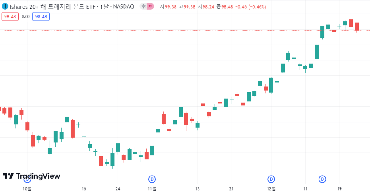 아이셰어즈 미국채 20년물 엔화헤지 ETF