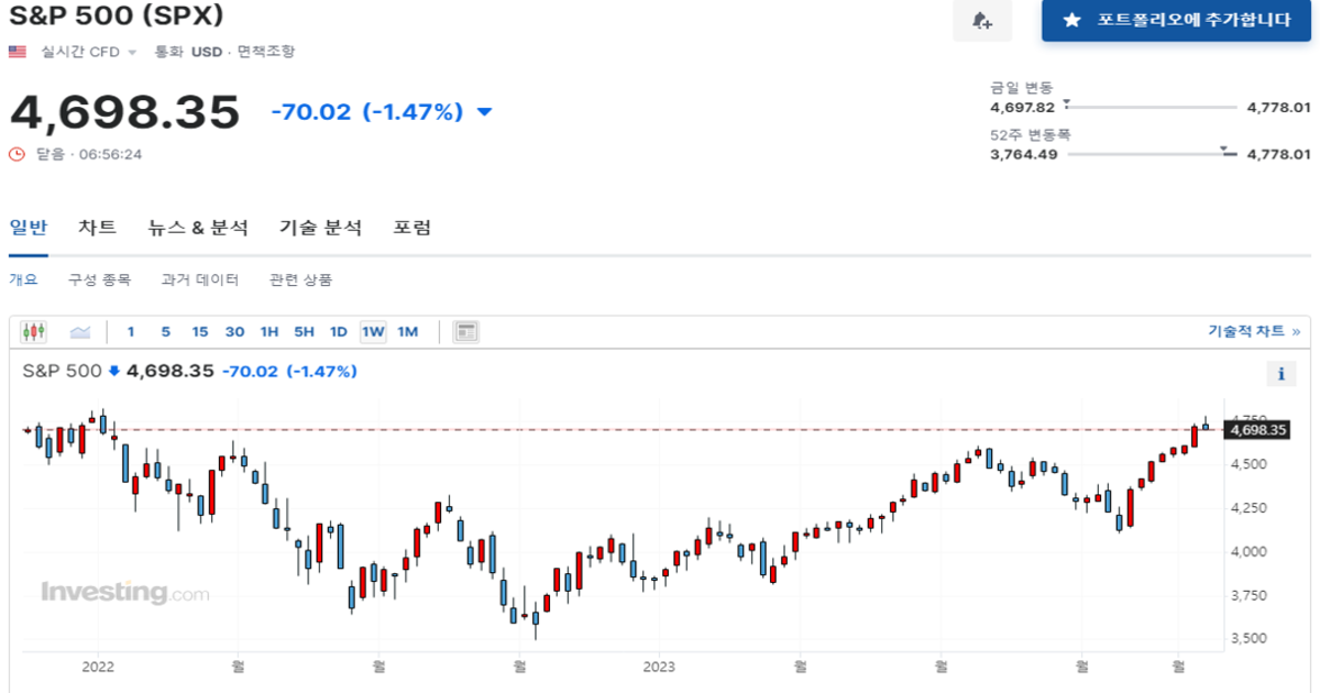 엔화로미국ETF