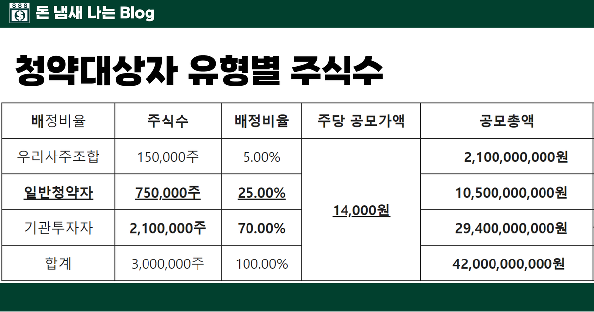 이닉스 공모주 청약