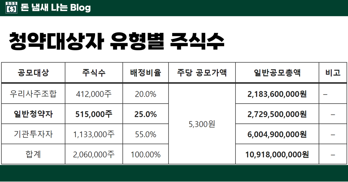 우진엔텍 공모주