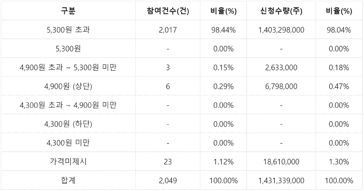 우진엔텍 공모주