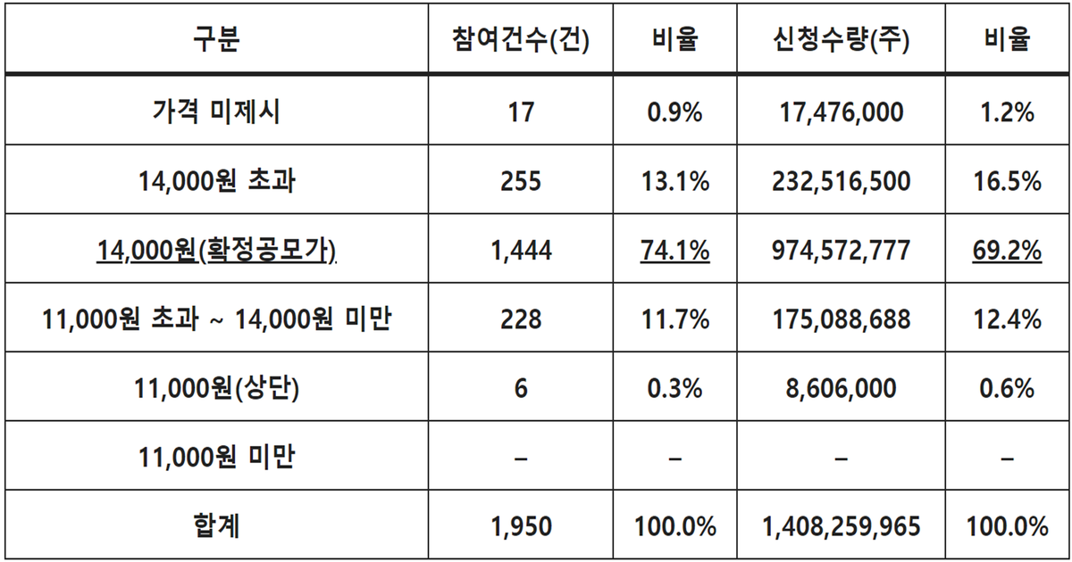 이닉스 공모주 청약